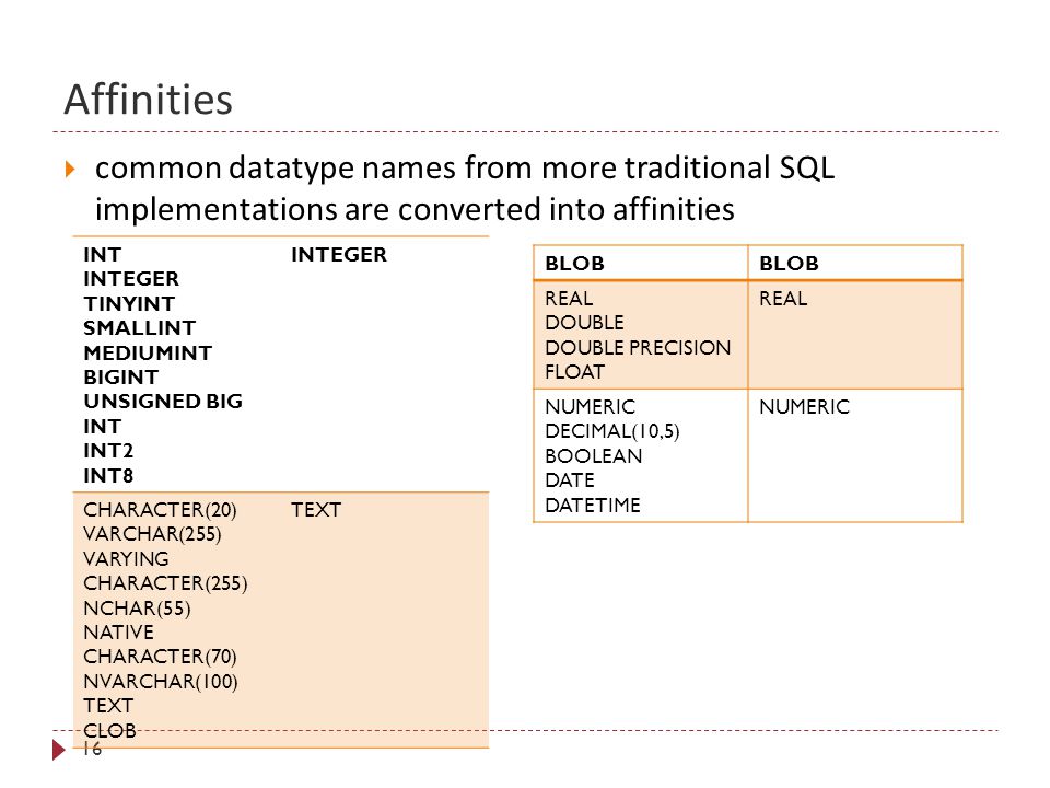 Affinities 16  common datatype names from more traditional SQL implementations are converted into affinities INT INTEGER TINYINT SMALLINT MEDIUMINT BIGINT UNSIGNED BIG INT INT2 INT8 INTEGER CHARACTER(20) VARCHAR(255) VARYING CHARACTER(255) NCHAR(55) NATIVE CHARACTER(70) NVARCHAR(100) TEXT CLOB TEXT BLOB REAL DOUBLE DOUBLE PRECISION FLOAT REAL NUMERIC DECIMAL(10,5) BOOLEAN DATE DATETIME NUMERIC