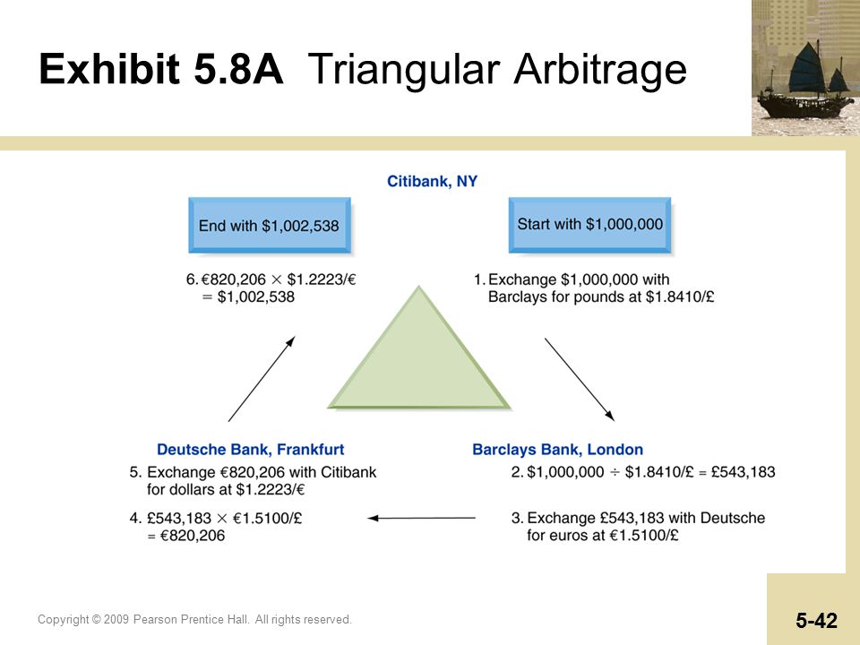Triangular arbitrage forex calculator forex trading rainbow scalping