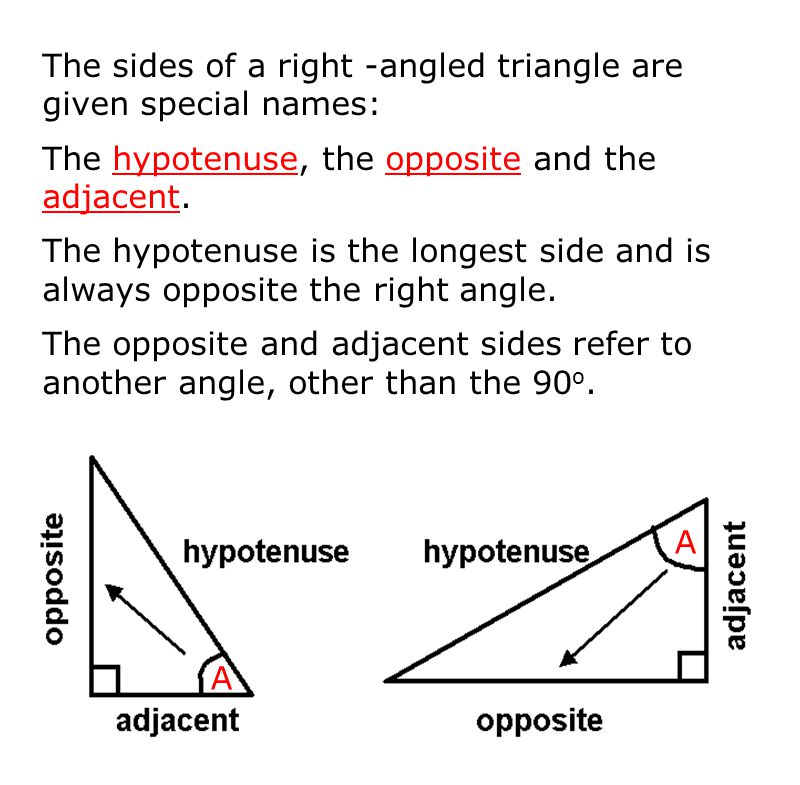 A A The sides of a right -angled triangle are given special names: The hypotenuse, the opposite and the adjacent.