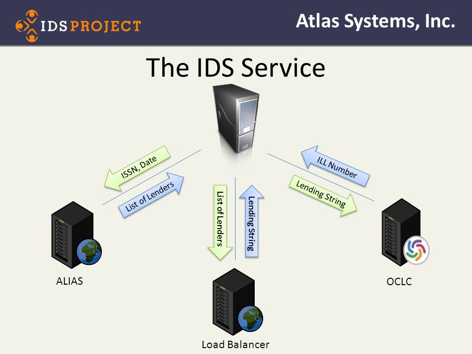 ALIAS OCLC ISSN, Date List of Lenders Load Balancer Lending String ILL Number Atlas Systems, Inc.