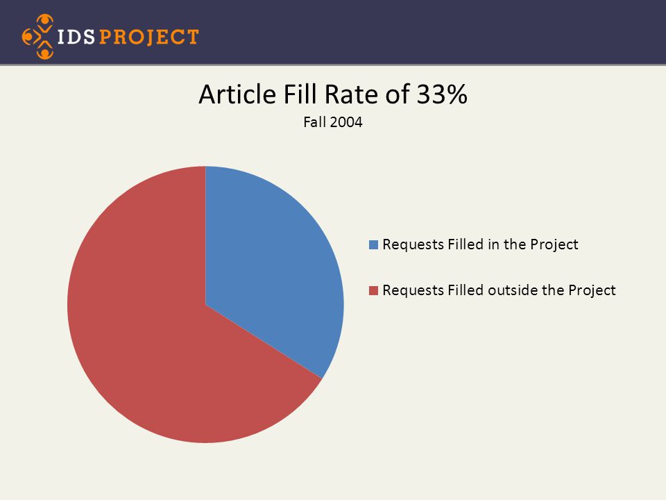 Article Fill Rate of 33% Fall 2004