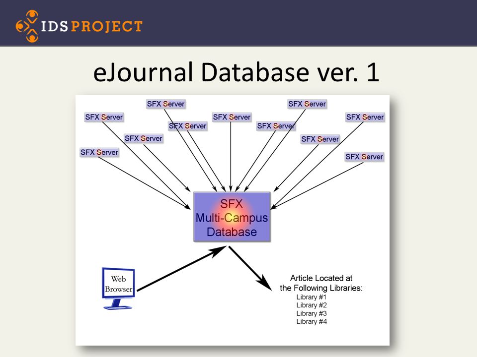 eJournal Database ver. 1