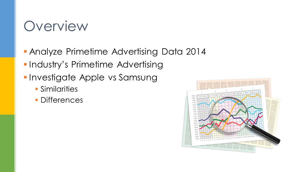  Analyze Primetime Advertising Data 2014  Industry’s Primetime Advertising  Investigate Apple vs Samsung  Similarities  Differences Overview