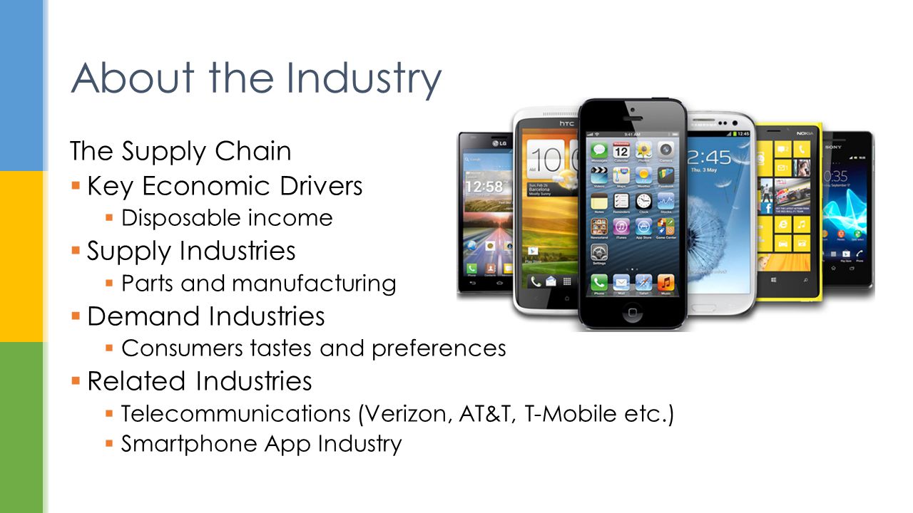 About the Industry The Supply Chain  Key Economic Drivers  Disposable income  Supply Industries  Parts and manufacturing  Demand Industries  Consumers tastes and preferences  Related Industries  Telecommunications (Verizon, AT&T, T-Mobile etc.)  Smartphone App Industry