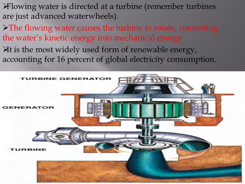FFlowing water is directed at a turbine (remember turbines are just advanced waterwheels).