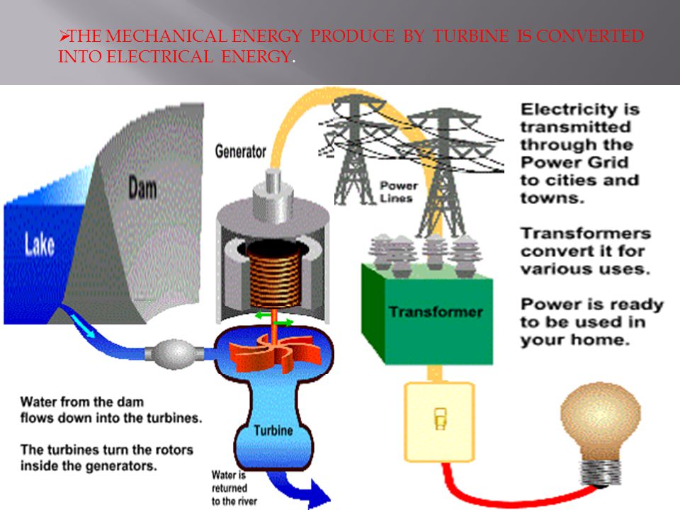TTHE MECHANICAL ENERGY PRODUCE BY TURBINE IS CONVERTED INTO ELECTRICAL ENERGY.