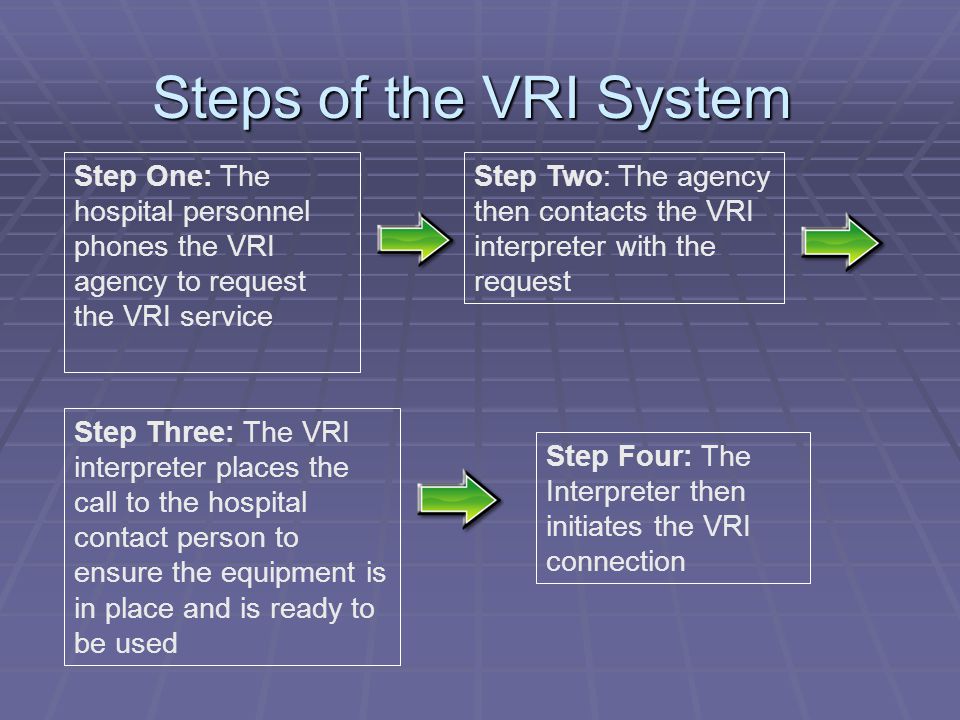 Steps of the VRI System Step One: The hospital personnel phones the VRI agency to request the VRI service Step Two: The agency then contacts the VRI interpreter with the request Step Three: The VRI interpreter places the call to the hospital contact person to ensure the equipment is in place and is ready to be used Step Four: The Interpreter then initiates the VRI connection