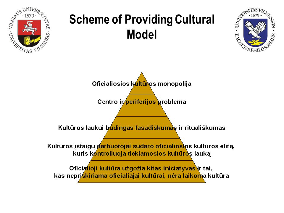 Scheme of Providing Cultural Model