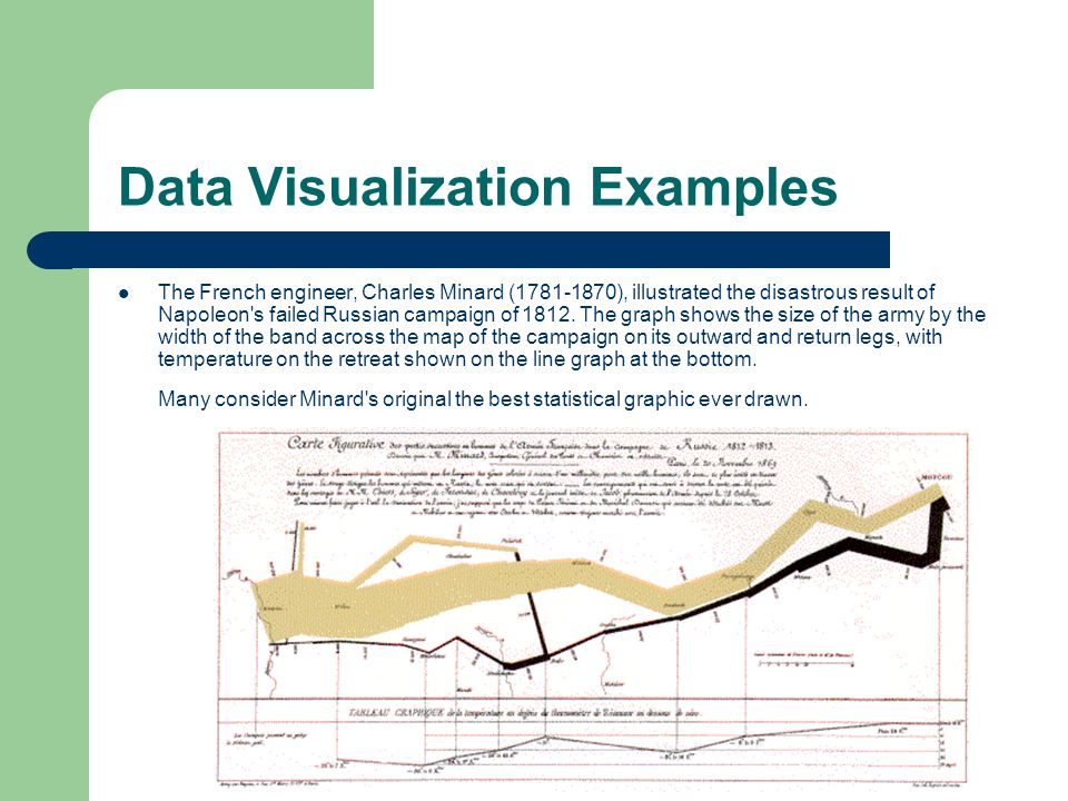 Data Visualization Eileen Quenin Dr. Gallimore HFE ppt download