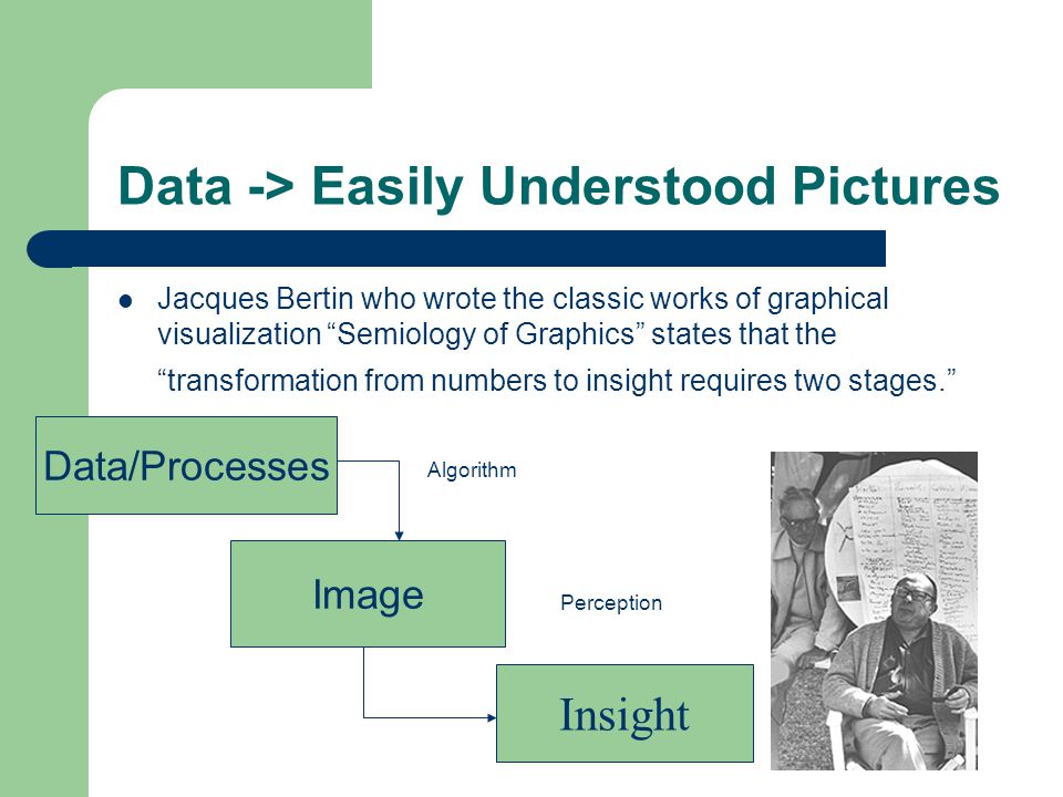 Data Visualization Eileen Quenin Dr. Gallimore HFE ppt download