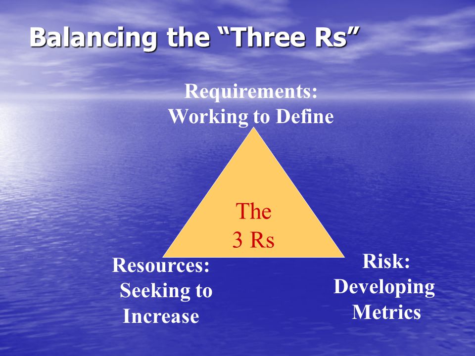Balancing the Three Rs The 3 Rs Requirements ResourcesRisk Risk is inherent in everything we do.