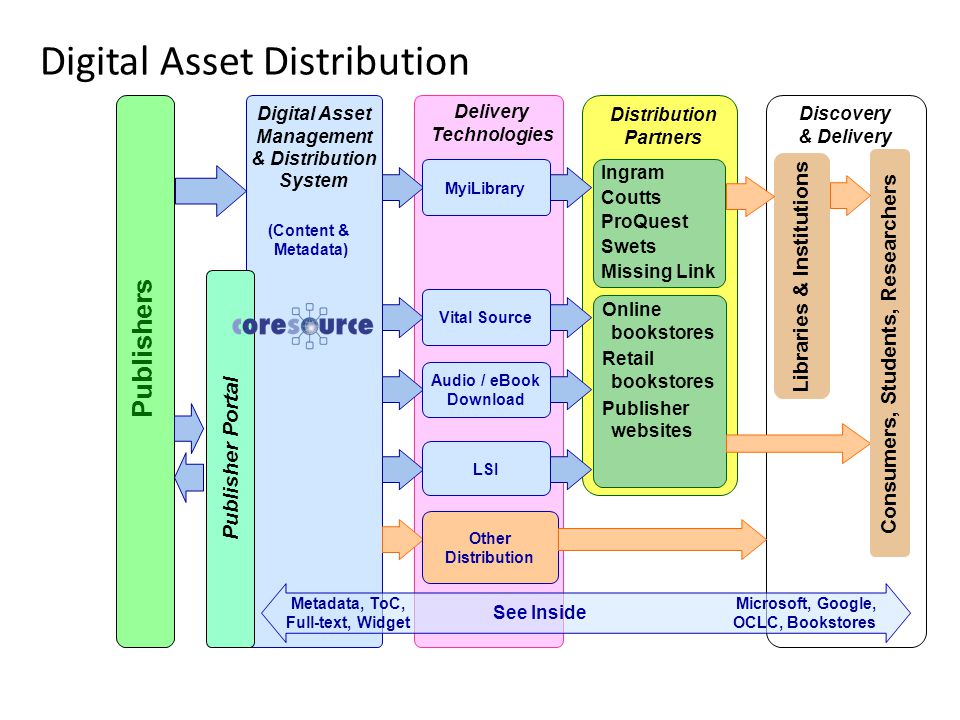 retailing management ebook download Ebook retailing download management