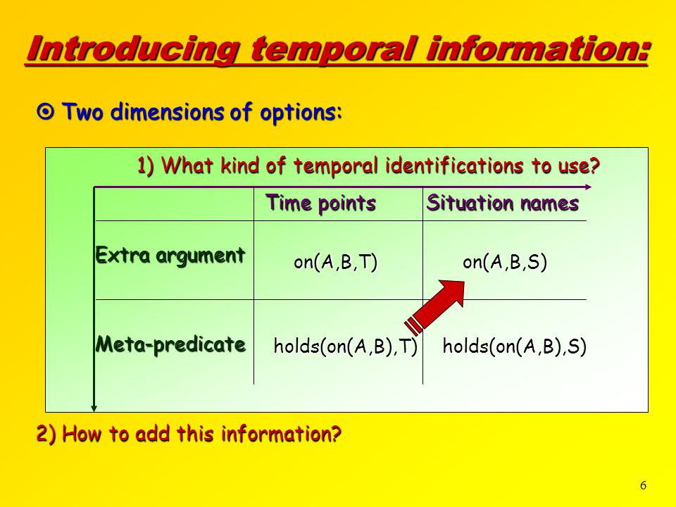 6 Introducing temporal information: 1) What kind of temporal identifications to use.
