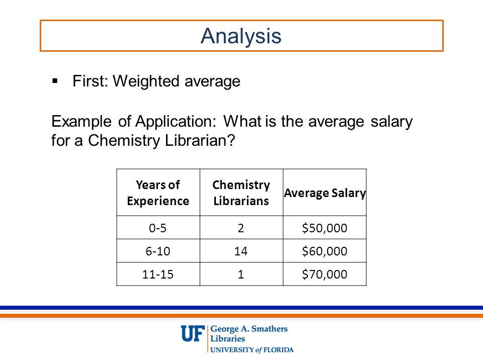  First: Weighted average Example of Application: What is the average salary for a Chemistry Librarian.