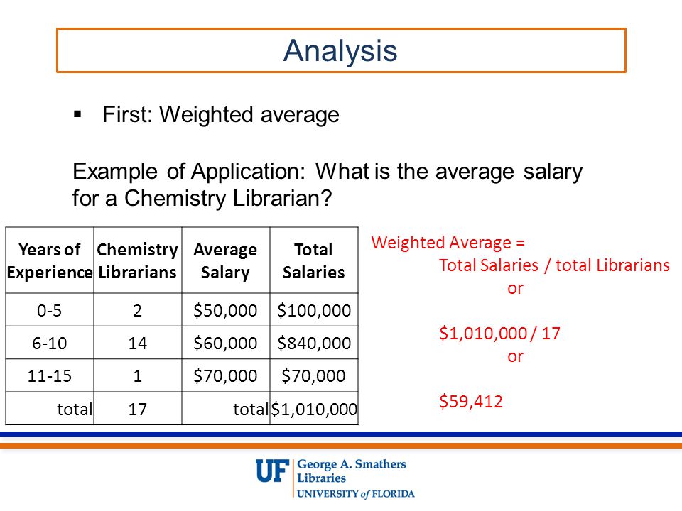  First: Weighted average Example of Application: What is the average salary for a Chemistry Librarian.
