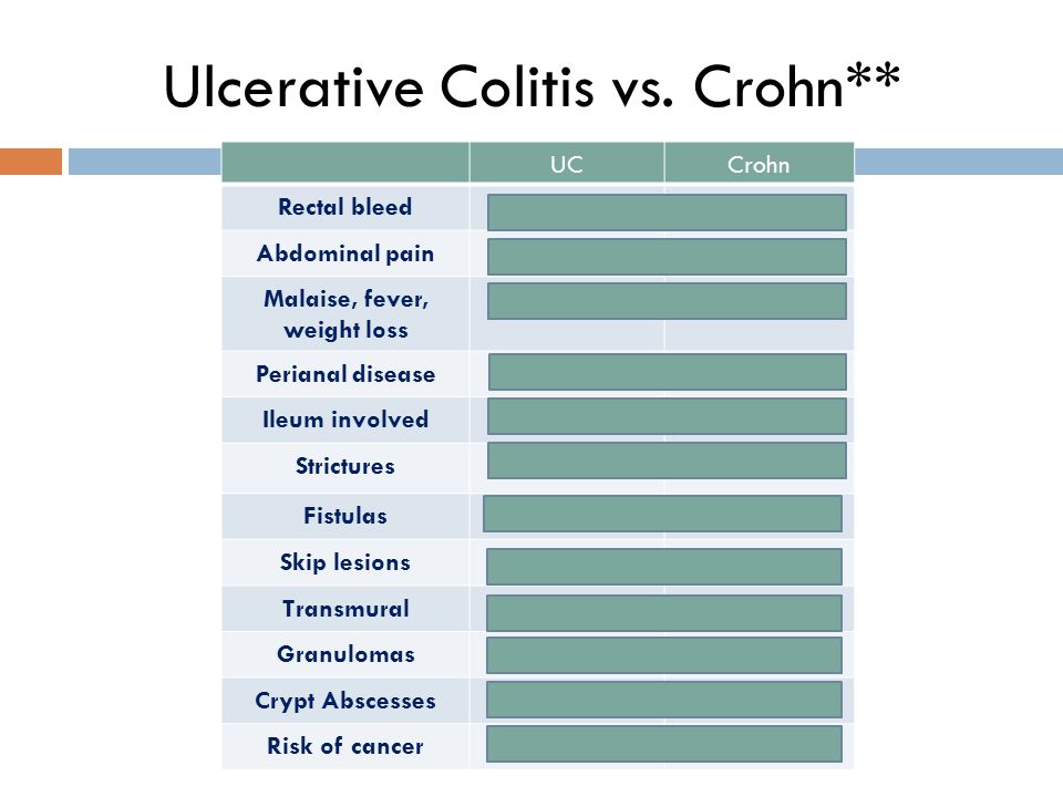 Ulcerative Colitis vs.