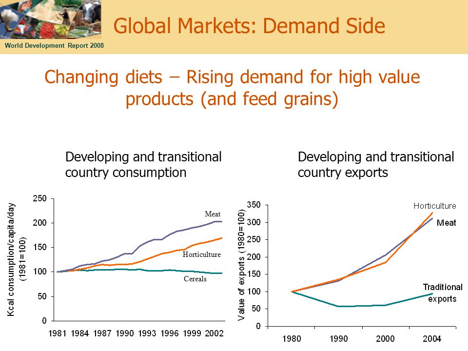 World Development Report Changing diets ̶ Rising demand for high value products (and feed grains) Developing and transitional country exports Developing and transitional country consumption Meat Cereals Horticulture Global Markets: Demand Side