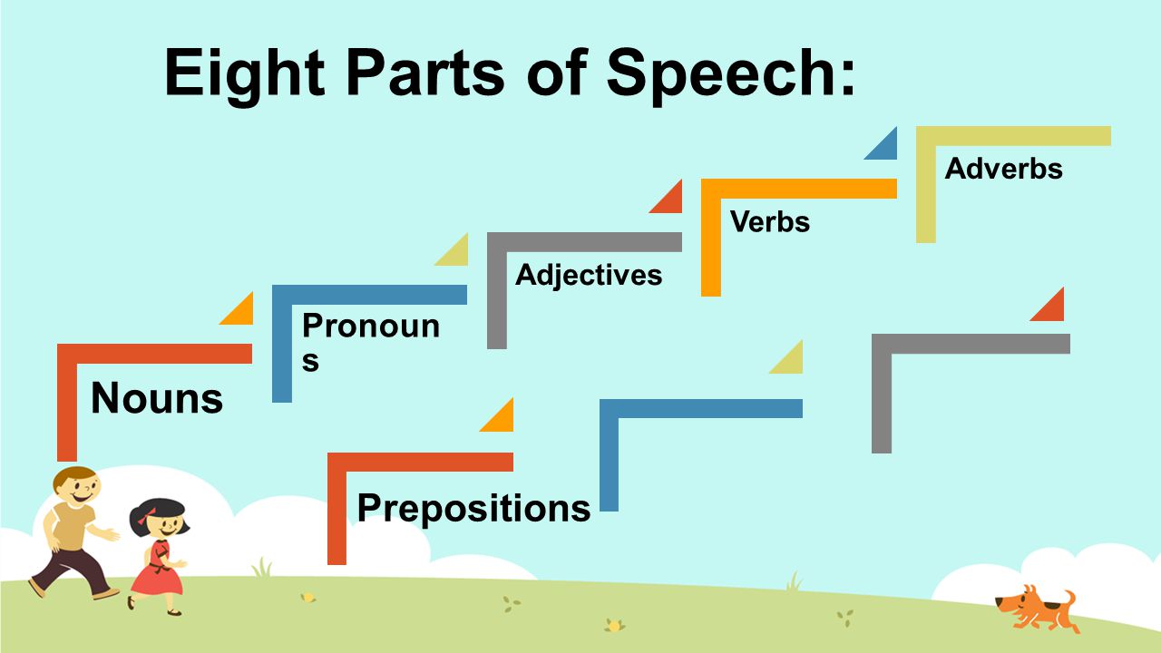 Eight Parts of Speech: Nouns Pronoun s Adjectives Verbs Adverbs Prepositions