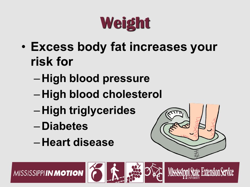 Weight Excess body fat increases your risk for –High blood pressure –High blood cholesterol –High triglycerides –Diabetes –Heart disease