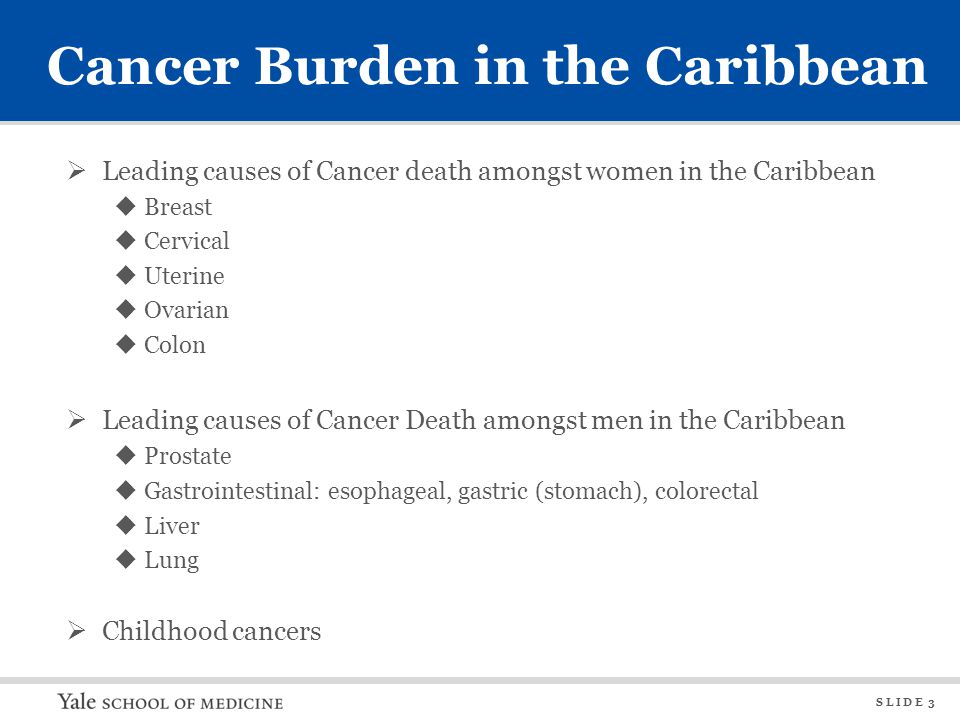 S L I D E 3 Cancer Burden in the Caribbean  Leading causes of Cancer death amongst women in the Caribbean  Breast  Cervical  Uterine  Ovarian  Colon  Leading causes of Cancer Death amongst men in the Caribbean  Prostate  Gastrointestinal: esophageal, gastric (stomach), colorectal  Liver  Lung  Childhood cancers