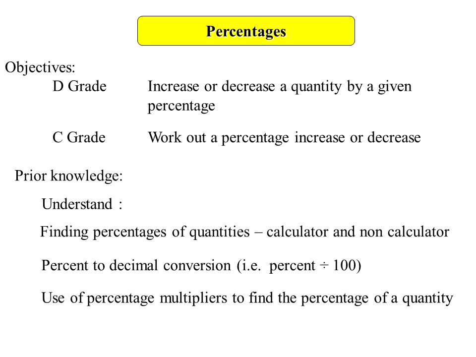 Percentages Objectives: D GradeIncrease or decrease a quantity by a given percentage C GradeWork out a percentage increase or decrease Prior knowledge: Understand : Finding percentages of quantities – calculator and non calculator Use of percentage multipliers to find the percentage of a quantity Percent to decimal conversion (i.e.