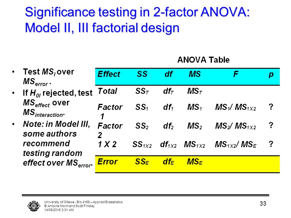 University of Ottawa - Bio 4158 – Applied Biostatistics © Antoine Morin and Scott Findlay 14/08/2015 3:33 AM 33 Significance testing in 2-factor ANOVA: Model II, III factorial design Test MS I over MS error.