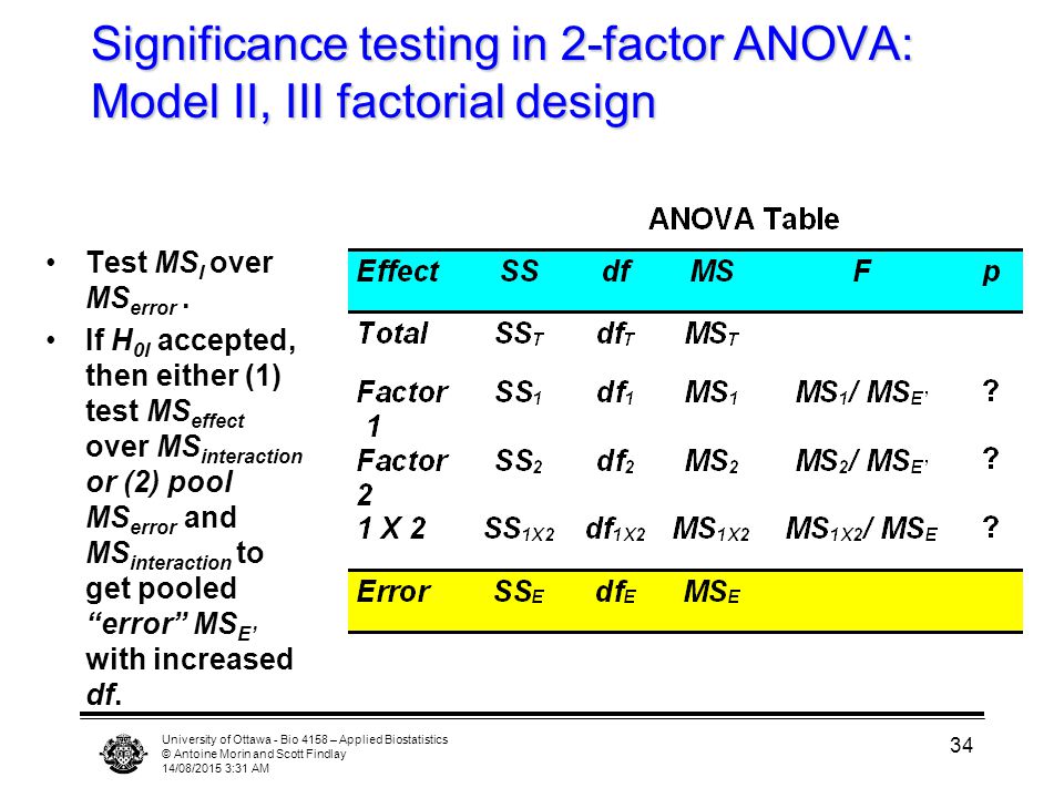 University of Ottawa - Bio 4158 – Applied Biostatistics © Antoine Morin and Scott Findlay 14/08/2015 3:33 AM 34 Significance testing in 2-factor ANOVA: Model II, III factorial design Test MS I over MS error.