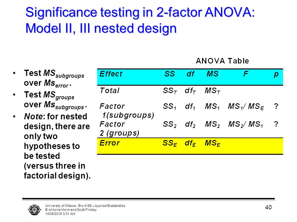 University of Ottawa - Bio 4158 – Applied Biostatistics © Antoine Morin and Scott Findlay 14/08/2015 3:33 AM 40 Significance testing in 2-factor ANOVA: Model II, III nested design Test MS subgroups over Ms error.