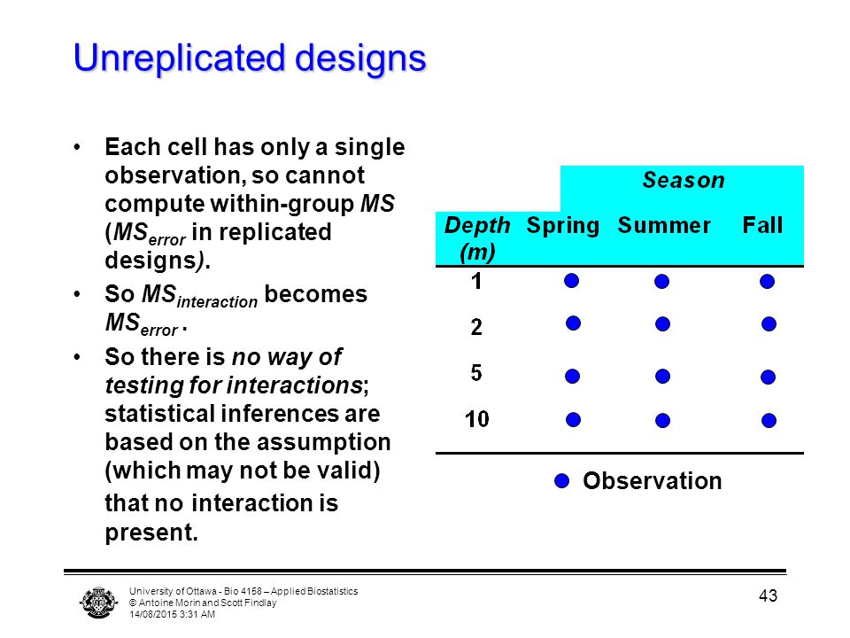 University of Ottawa - Bio 4158 – Applied Biostatistics © Antoine Morin and Scott Findlay 14/08/2015 3:33 AM 43 Unreplicated designs Each cell has only a single observation, so cannot compute within-group MS (MS error in replicated designs).