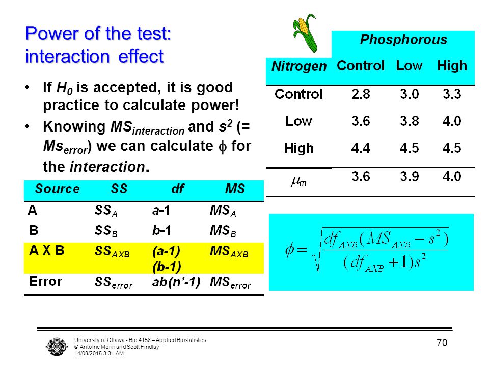 University of Ottawa - Bio 4158 – Applied Biostatistics © Antoine Morin and Scott Findlay 14/08/2015 3:33 AM 70 Power of the test: interaction effect If H 0 is accepted, it is good practice to calculate power.