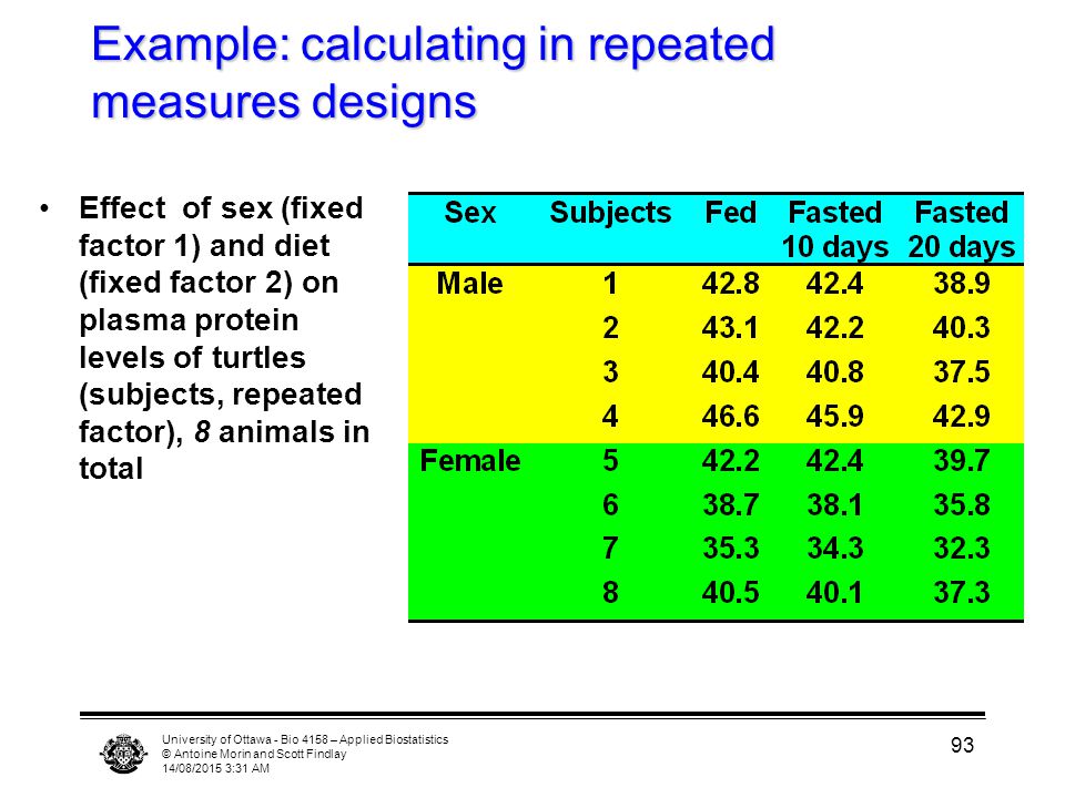 University of Ottawa - Bio 4158 – Applied Biostatistics © Antoine Morin and Scott Findlay 14/08/2015 3:33 AM 93 Example: calculating in repeated measures designs Effect of sex (fixed factor 1) and diet (fixed factor 2) on plasma protein levels of turtles (subjects, repeated factor), 8 animals in total