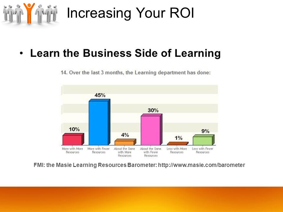 Increasing Your ROI Learn the Business Side of Learning FMI: the Masie Learning Resources Barometer: