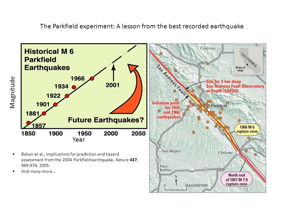 The Parkfield experiment: A lesson from the best recorded earthquake Magnitude Year Bakun et al., Implications for prediction and hazard assessment from the 2004 Parkfield earthquake, Nature 437, , 2005.