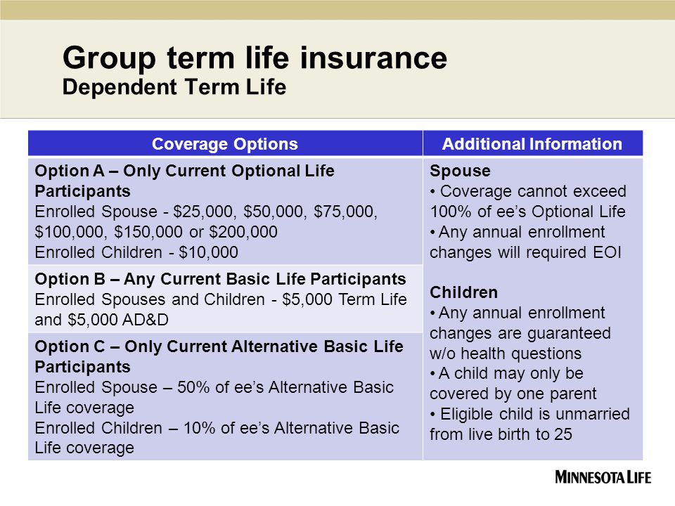 Group term life insurance Dependent Term Life Coverage OptionsAdditional Information Option A – Only Current Optional Life Participants Enrolled Spouse - $25,000, $50,000, $75,000, $100,000, $150,000 or $200,000 Enrolled Children - $10,000 Spouse Coverage cannot exceed 100% of ee’s Optional Life Any annual enrollment changes will required EOI Children Any annual enrollment changes are guaranteed w/o health questions A child may only be covered by one parent Eligible child is unmarried from live birth to 25 Option B – Any Current Basic Life Participants Enrolled Spouses and Children - $5,000 Term Life and $5,000 AD&D Option C – Only Current Alternative Basic Life Participants Enrolled Spouse – 50% of ee’s Alternative Basic Life coverage Enrolled Children – 10% of ee’s Alternative Basic Life coverage