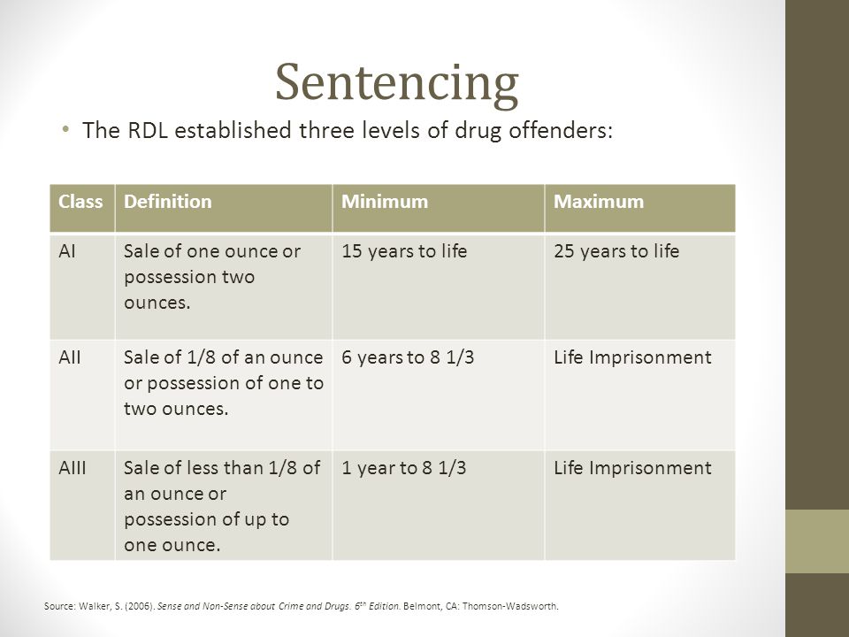 Rockefeller Drug Laws Sentencing Chart