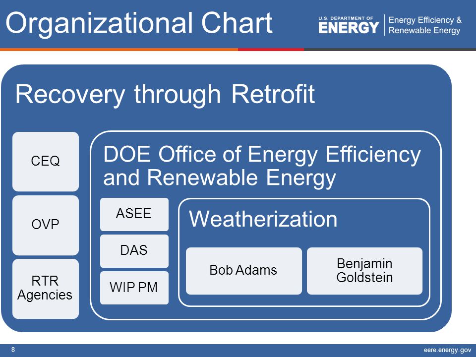 Eere Org Chart