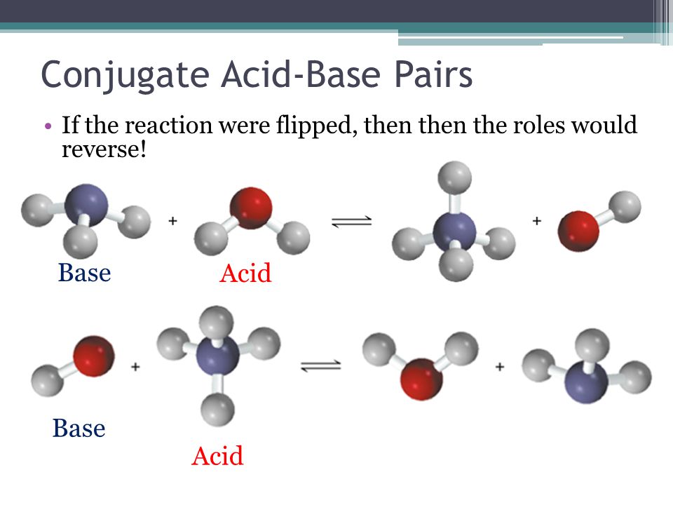 Conjugate Acid-Base Pairs If the reaction were flipped, then then the roles would reverse.