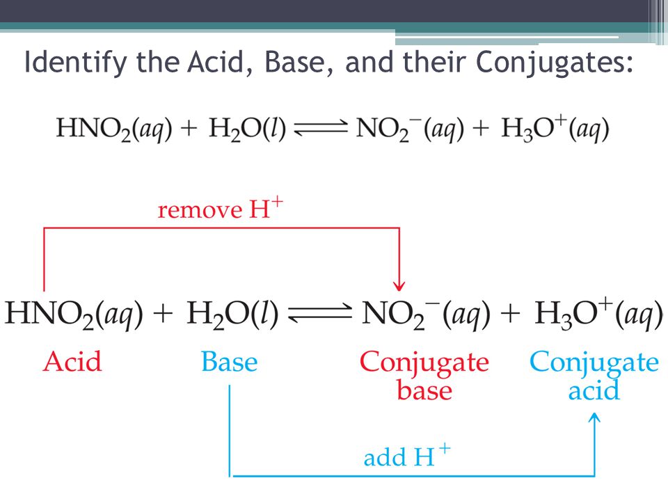 Identify the Acid, Base, and their Conjugates: