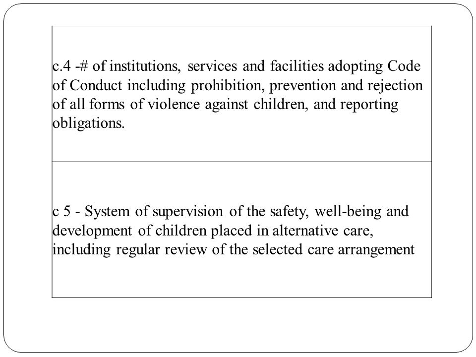 c.4 -# of institutions, services and facilities adopting Code of Conduct including prohibition, prevention and rejection of all forms of violence against children, and reporting obligations.