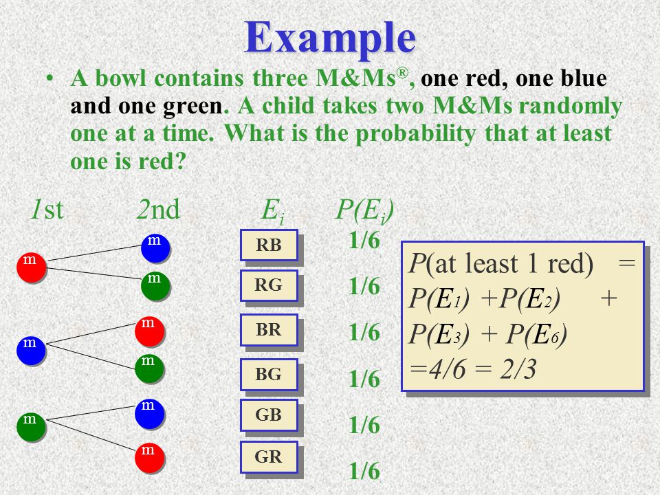 A Party Bucket of m&m's has 30% less red than blue : r/mildlyinteresting