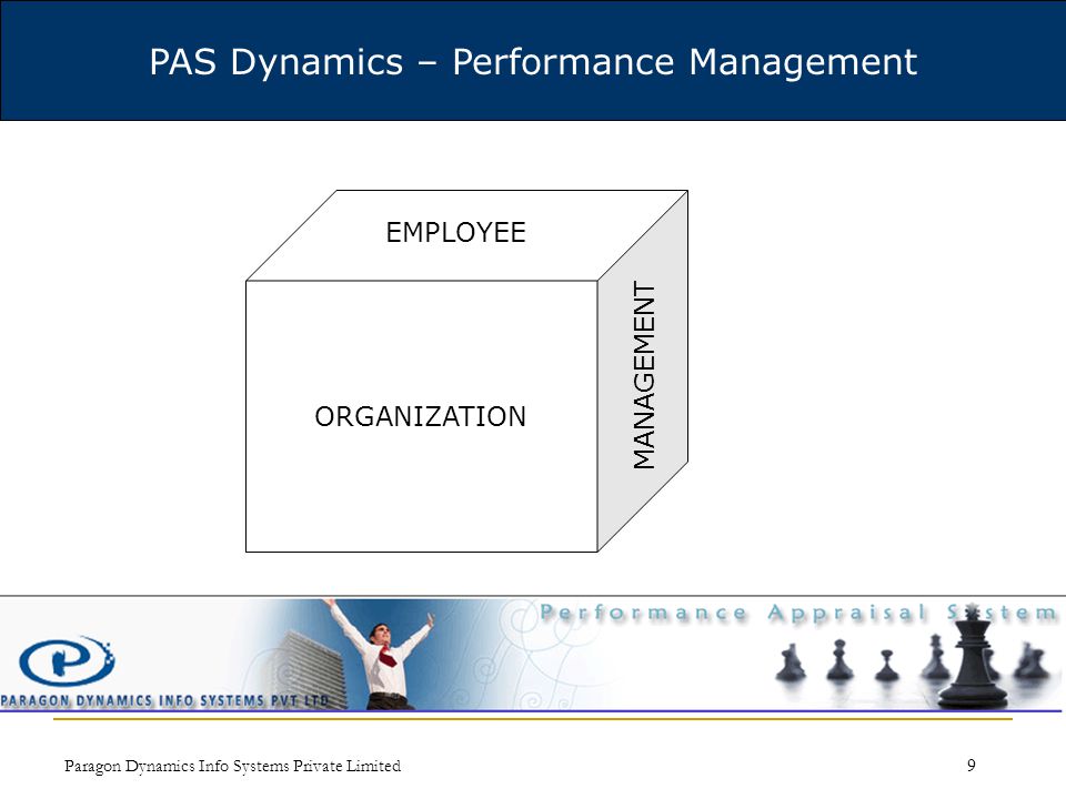 Paragon Dynamics Info Systems Private Limited 9 PAS DynamicsPAS Dynamics – Performance Management ORGANIZATION MANAGEMENT EMPLOYEE
