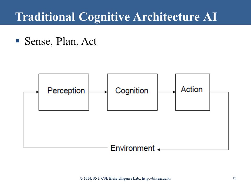 Sense, Plan, Act © 2014, SNU CSE Biointelligence Lab.,   12 Traditional Cognitive Architecture AI