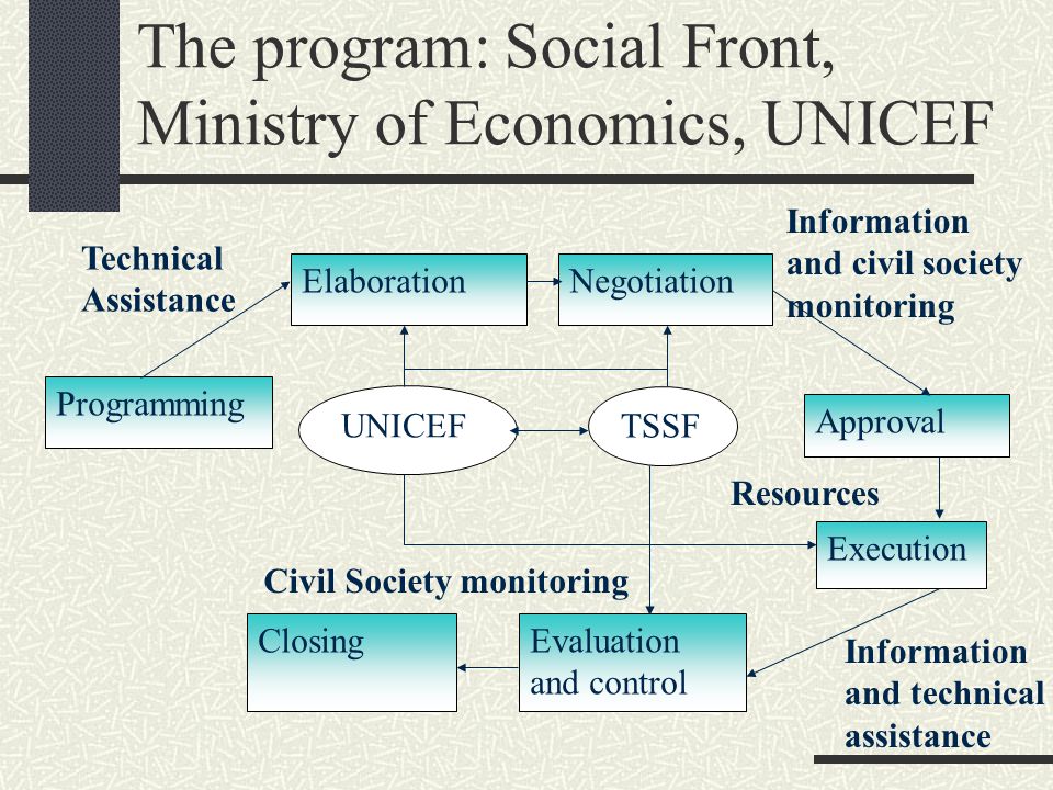 The program: Social Front, Ministry of Economics, UNICEF Ecuador has started a process of public social expenditure transparency: Budget formulation Expenditure follow-up Expenditure evaluation Strategic alliances had been formed: Ministry of Economics and Finance, UNICEF, The Social Front Active participation of civil society, for example: Fiscal policy observatory and Children’s rights observatory