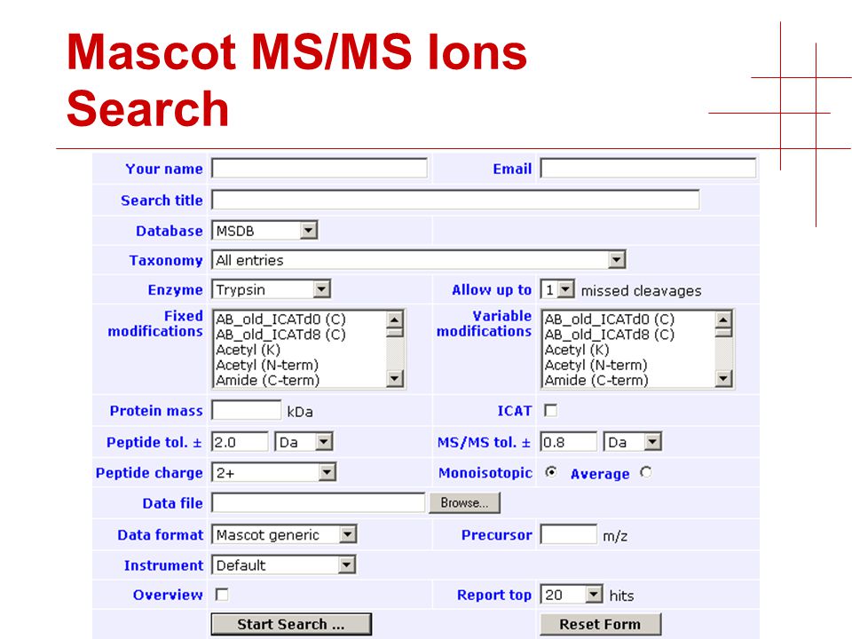 57 Mascot MS/MS Ions Search
