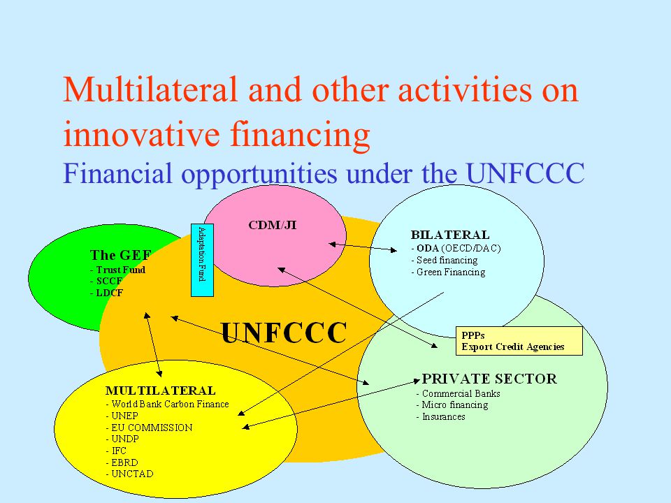 Multilateral and other activities on innovative financing Financial opportunities under the UNFCCC