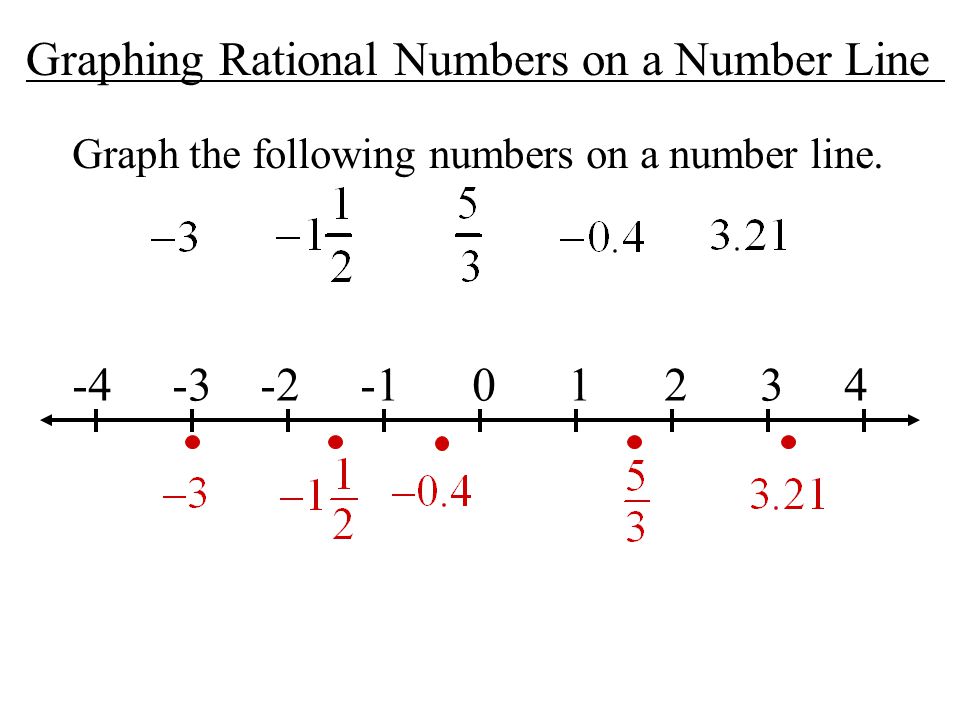 Graphing Rational Numbers on a Number Line Graph the following numbers on a number line.