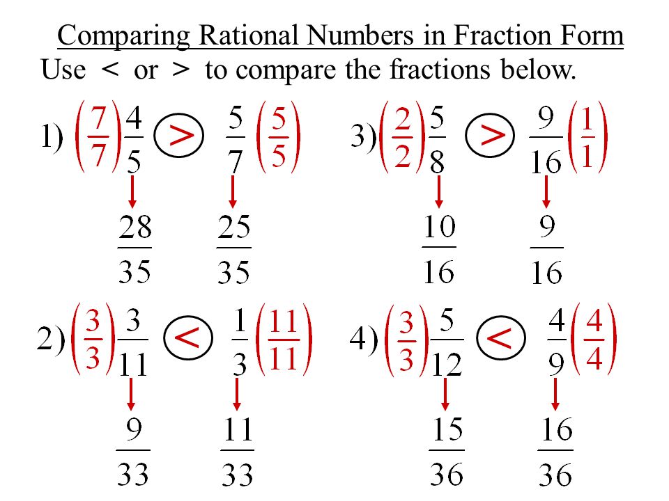 Use to compare the fractions below. > < > < Comparing Rational Numbers in Fraction Form
