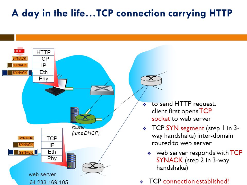 router (runs DHCP) A day in the life…TCP connection carrying HTTP HTTP TCP IP Eth Phy HTTP  to send HTTP request, client first opens TCP socket to web server  TCP SYN segment (step 1 in 3- way handshake) inter-domain routed to web server  TCP connection established.