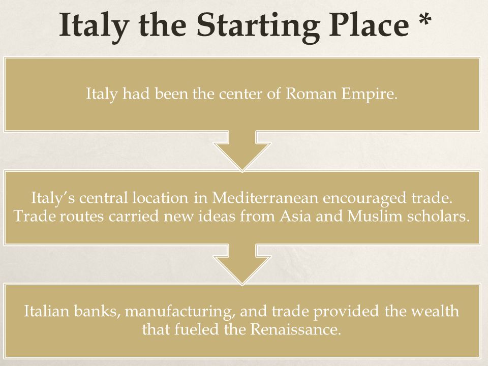 Italy the Starting Place * Italian banks, manufacturing, and trade provided the wealth that fueled the Renaissance.