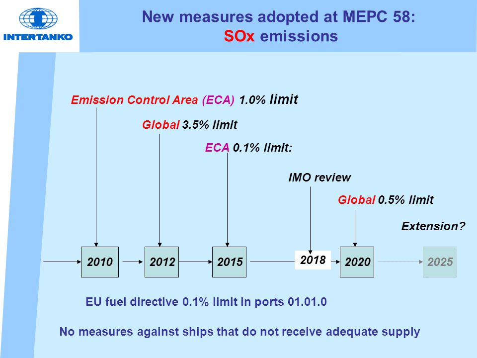 New measures adopted at MEPC 58: SOx emissions Emission Control Area (ECA) 1.0% limit Global 3.5% limit ECA 0.1% limit: IMO review Global 0.5% limit Extension.